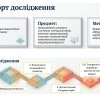 Report on the Implementation of the Research Project 